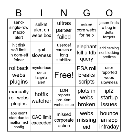 detf dev support week bingo Card