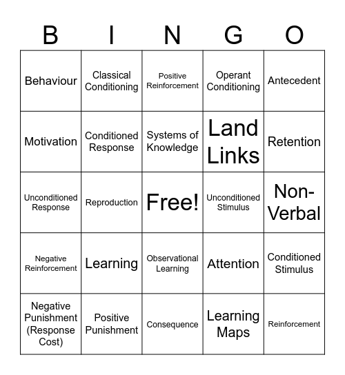 Chapter 4: Approaches to Understanding Learning Bingo Card