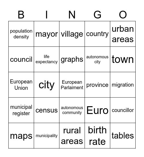 Population & Political Organization of Spain Bingo Card