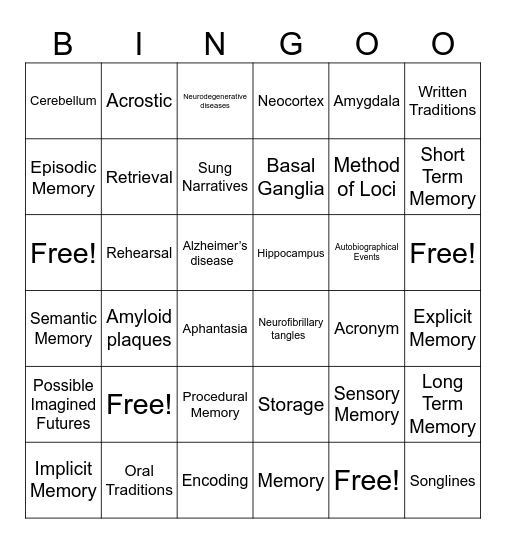 Chapter 5: The Psychobiological Process of Memory Bingo Card