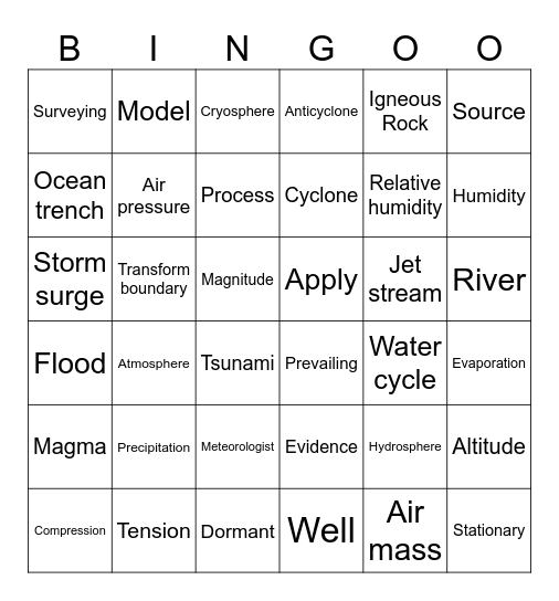 2nd Semester Vocabulary Bingo Card