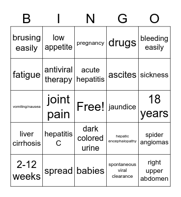 Hepatitis C (1) Bingo Card