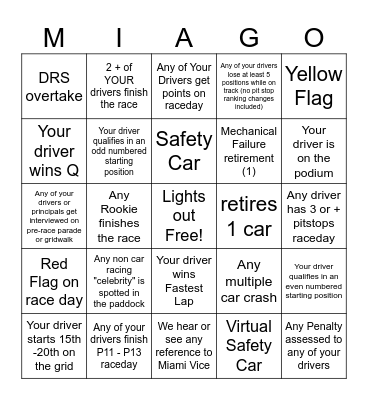 Miami GP Bingo - 2024 - @gispatch Bingo Card