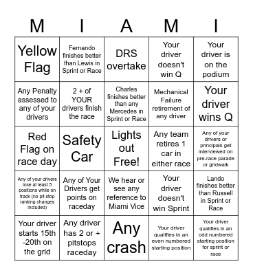 Miami GP Bingo - 2024 - @gispatch Bingo Card