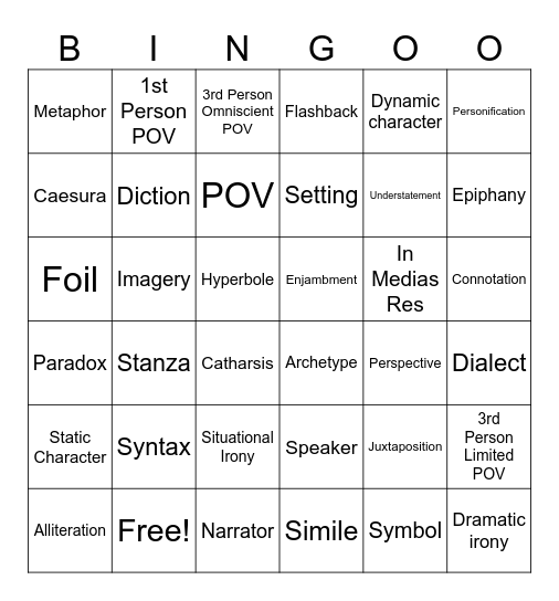 AP Lit. Devices and Terms Bingo Card