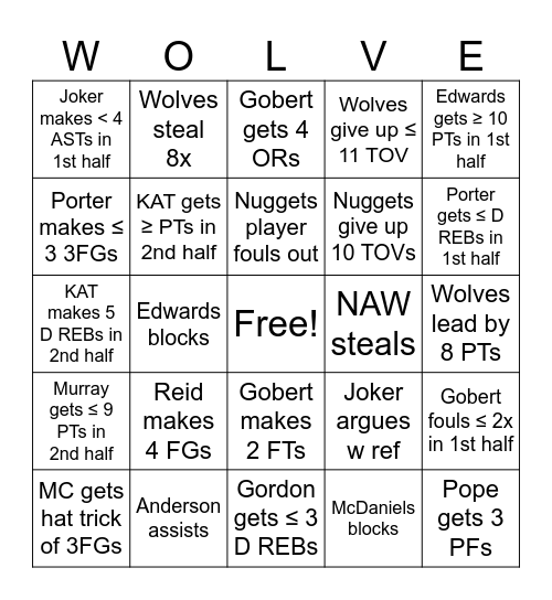 Wolves vs Nuggets Bingo Card