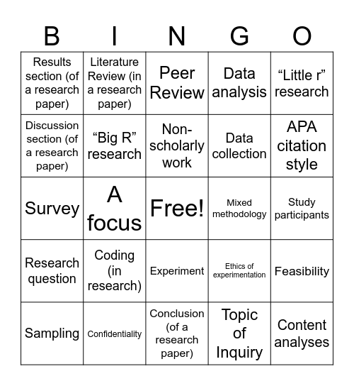 AP Research Bingo Card