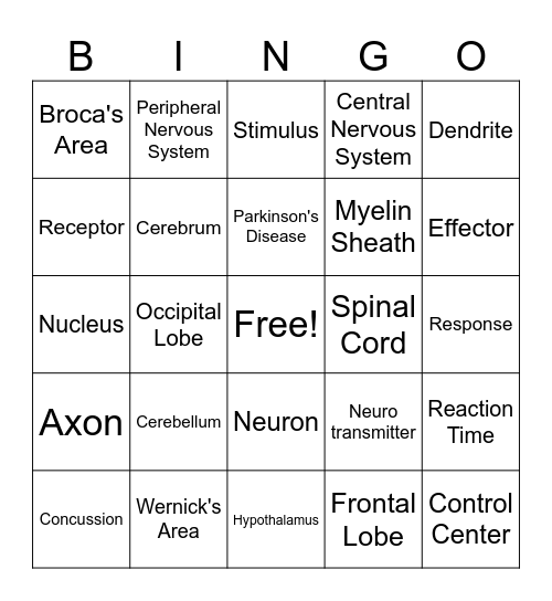 Brain Bingo Card