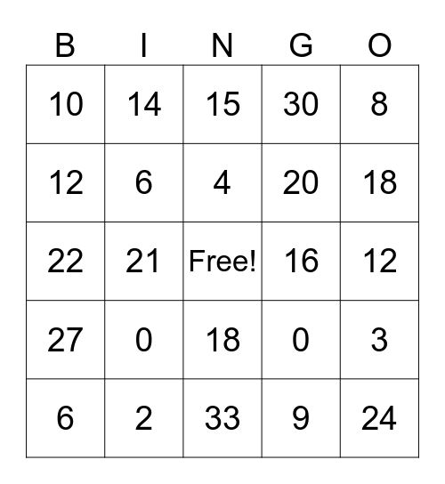 Multiplication Facts of 2s and 3s Bingo Card