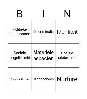 Begrippenbingo MAW Bingo Card