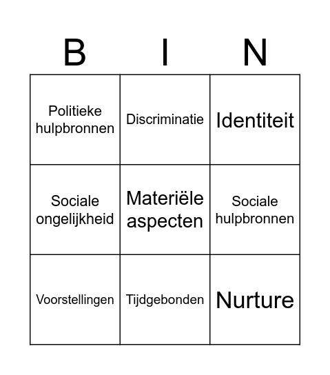 Begrippenbingo MAW Bingo Card