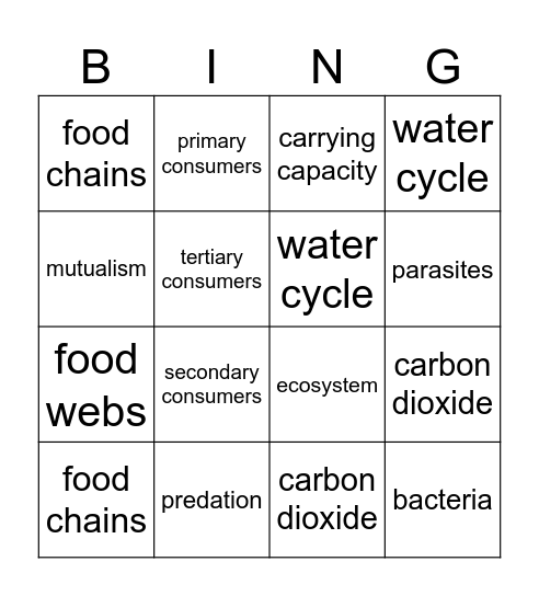 Ecosystem Bingo Card