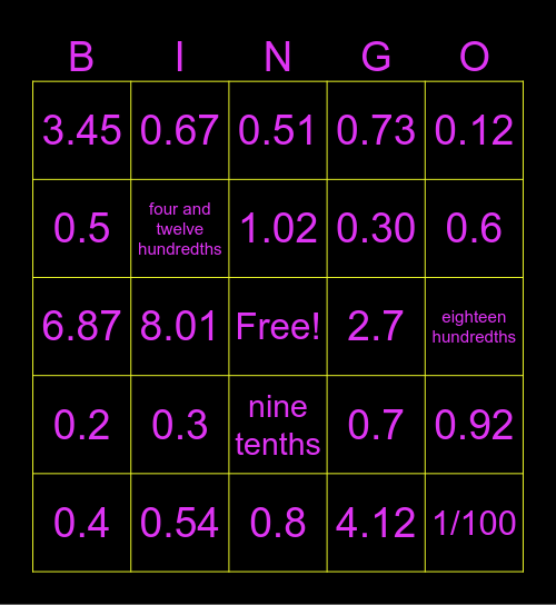 Fractions to decimals Bingo Card