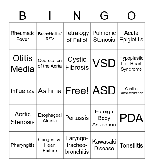 Cardiac/ Respiratory Bingo Card