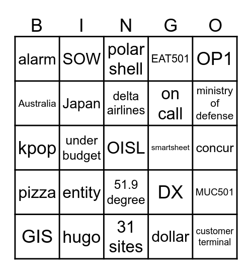 GIS Bingo Card