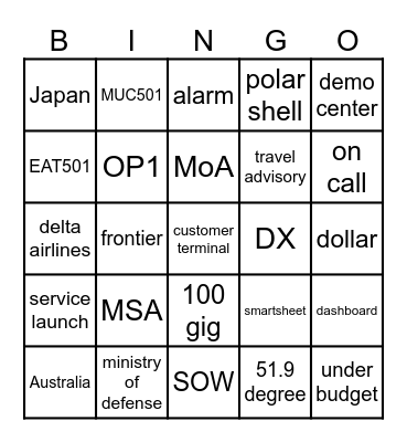 GIS Bingo Card