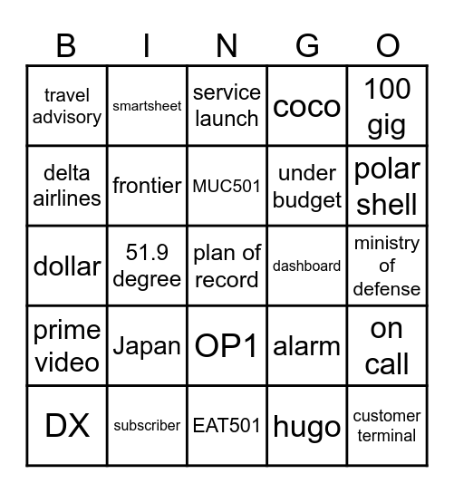 GIS Bingo Card