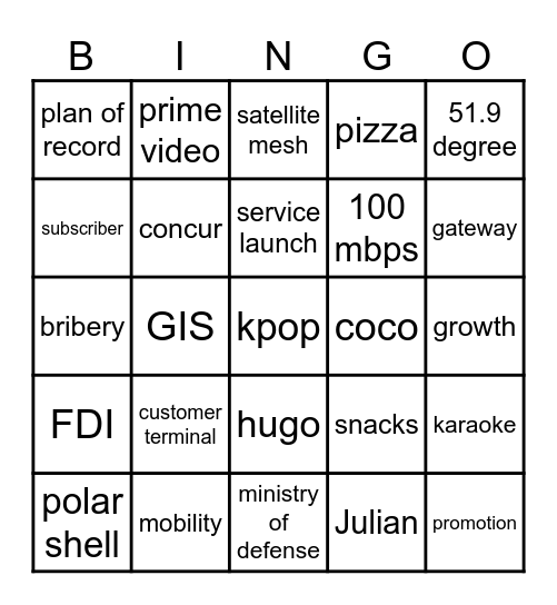 GIS Bingo Card