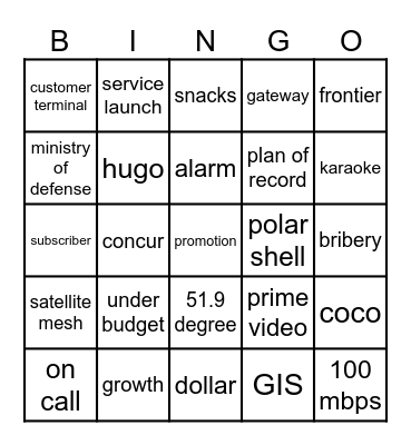 GIS Bingo Card