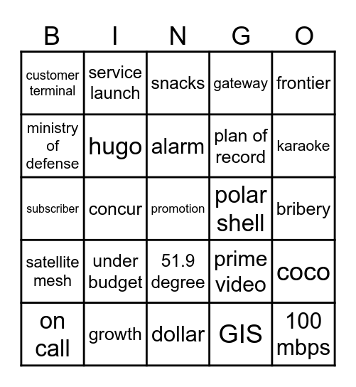 GIS Bingo Card