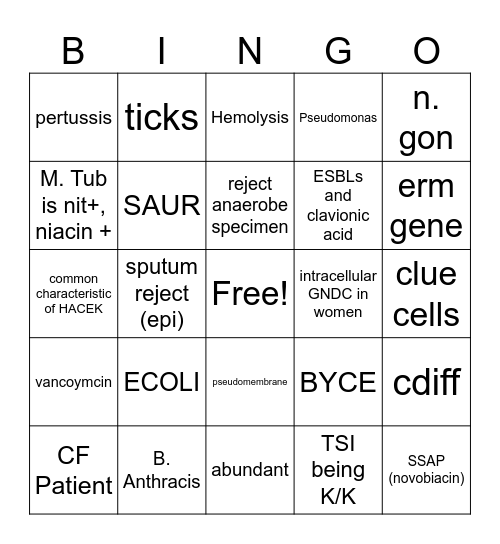 Bacteriology Final Bingo Card
