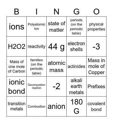 Periodic table with Molar mass Bingo Card