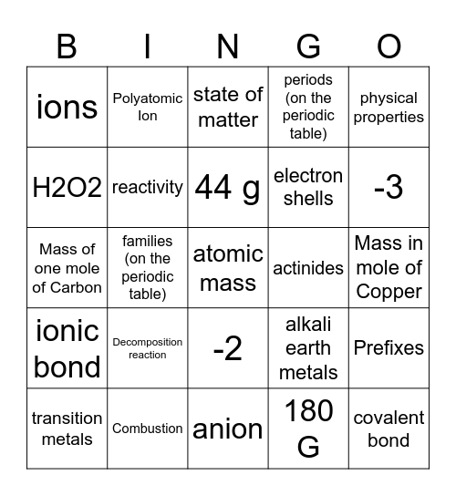 Periodic table with Molar mass Bingo Card