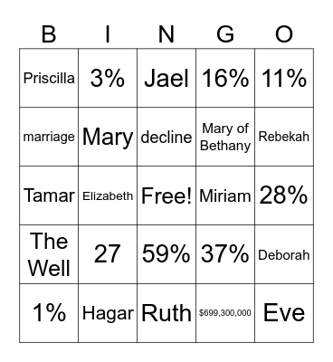 Bible Bingo! Bingo Card
