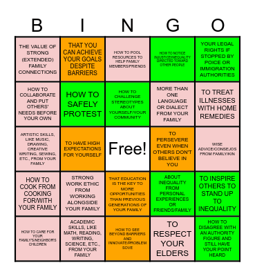 Cultural Wealth Bingo: Mark the square if you've learned... Bingo Card