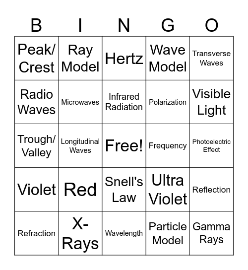 Waves and Light Bingo Card