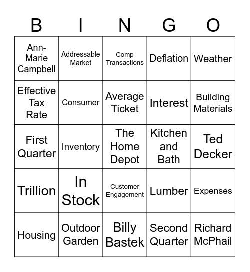 Q2 Earnings Call Bingo Card