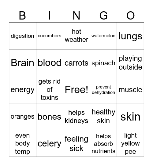 why do we need water? Bingo Card