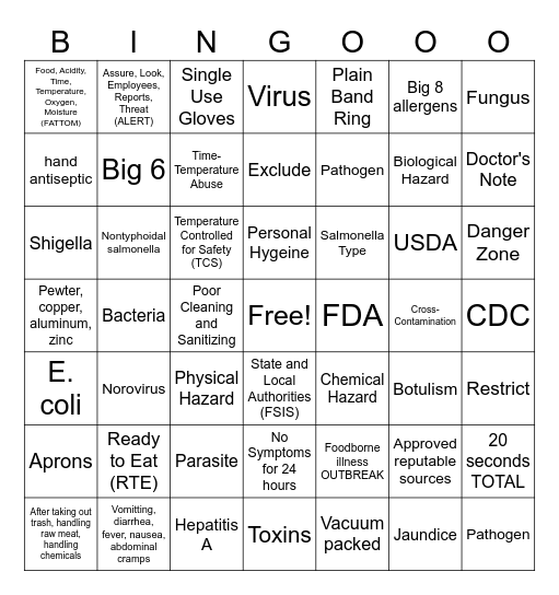 ServSafe Manager Terms and Concepts Bingo Card