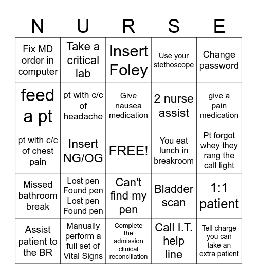 Med/Surg Nurse Bingo Card