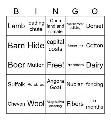 Sheep and Goat Industry Review Bingo Card