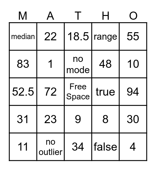 Mean/Median/Mode/Range MATHO Bingo Card