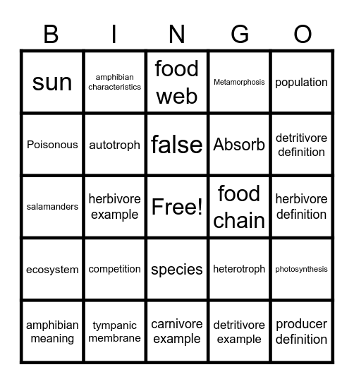 Ecosystem Energy & Amphibians Bingo Card
