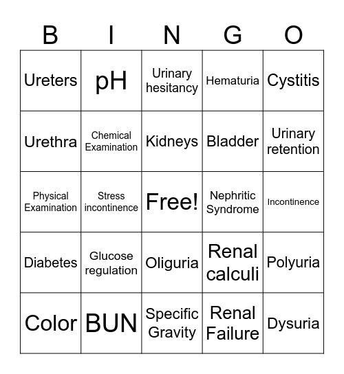 MA 20 Week 4 Theory Exam Bingo Card