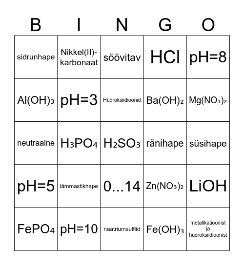 Anorgaaniliste ainete põhiklassid Bingo Card