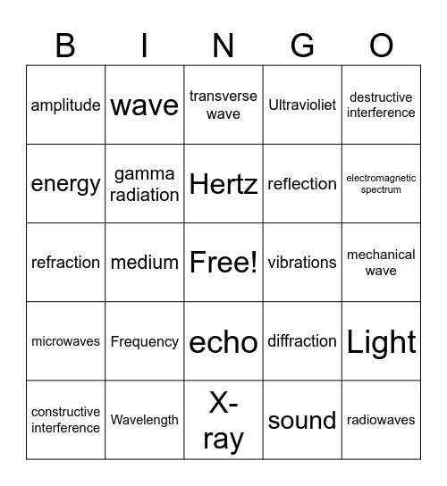 Wave Bingo Card