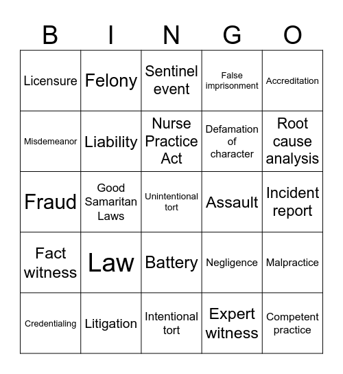 NUS216 Ch. 7; week 3 (tutoring) Bingo Card