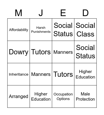 Role of Women in Elizabethan England Bingo Card