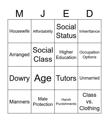 Role of Women in Elizabethan England Bingo Card