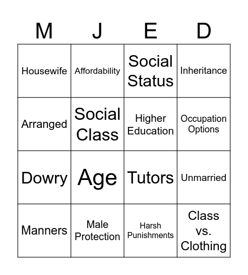 Role of Women in Elizabethan England Bingo Card
