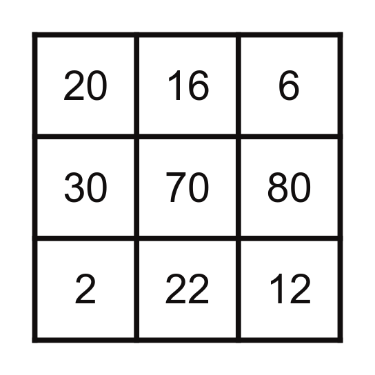 Les doubles Bingo Card