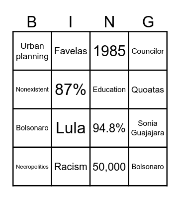 Racial Profiling and Police Brutality Against Afro-Brazilian Youth in Favelas Bingo Card