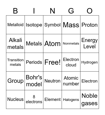 Atoms and the Periodic Table Bingo Card