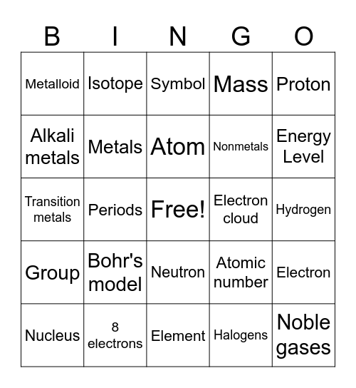 Atoms and the Periodic Table Bingo Card