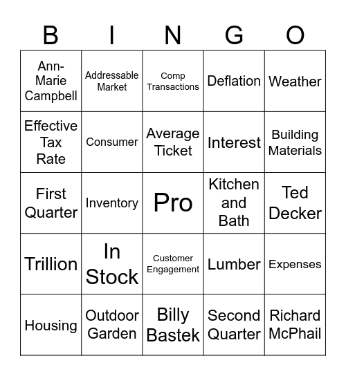 Q1 Earnings Call Bingo Card