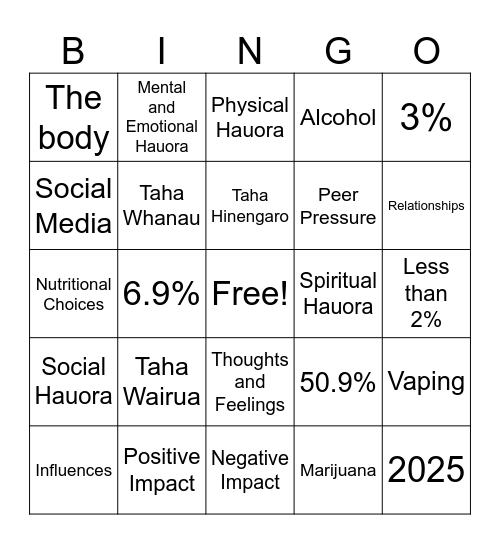 Societal Influences Bingo Card